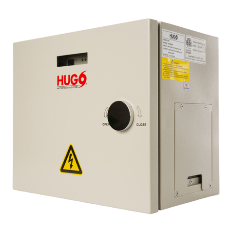 SPS HUGO User manual