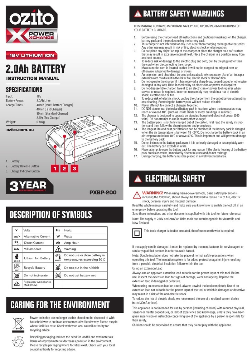 Ozito PXBP-200 instruction manual