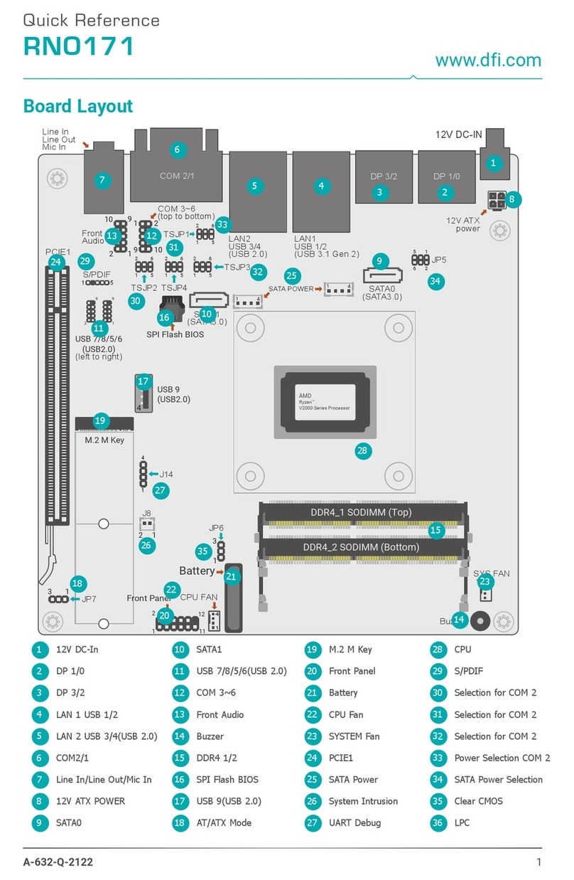 DFI RNO171 quick reference