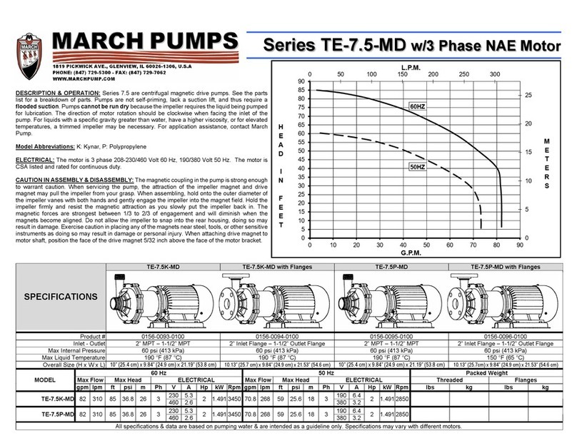 March Pumps TE-7.5-MD Series manual