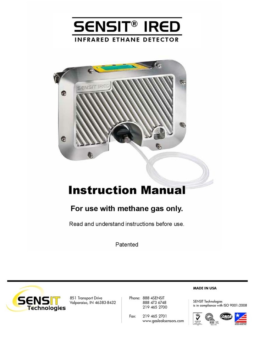 SENSIT Technologies IRED instruction manual
