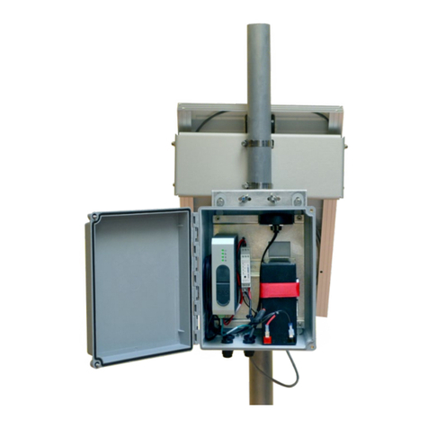 FTS LT1 User manual