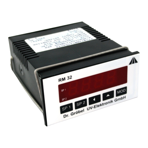 Opsytec Dr. Grobel RM-32 User manual