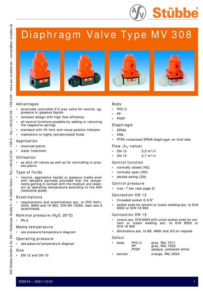 Stübbe MV 308 User manual