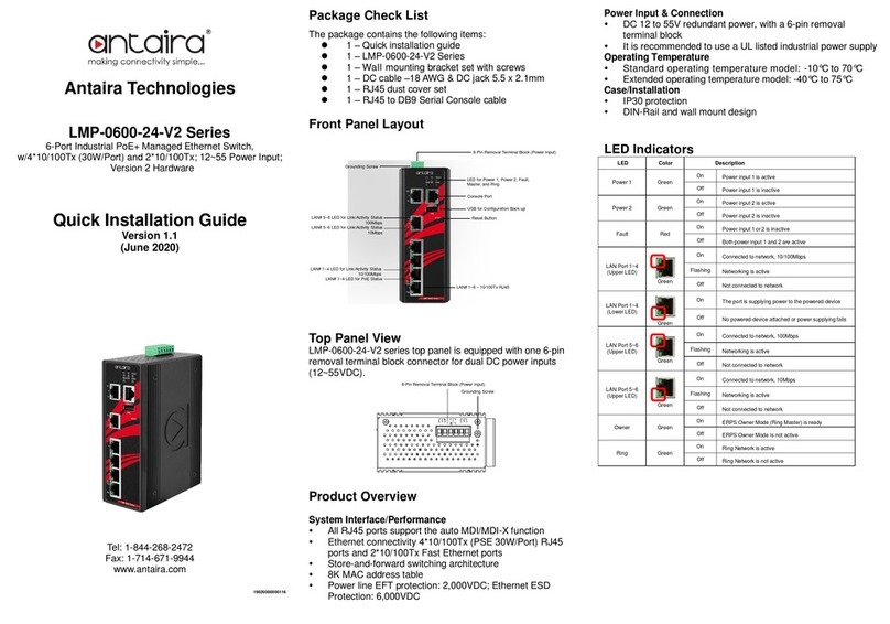 ANTAIRA LMP-0600-24-V2 Series User manual