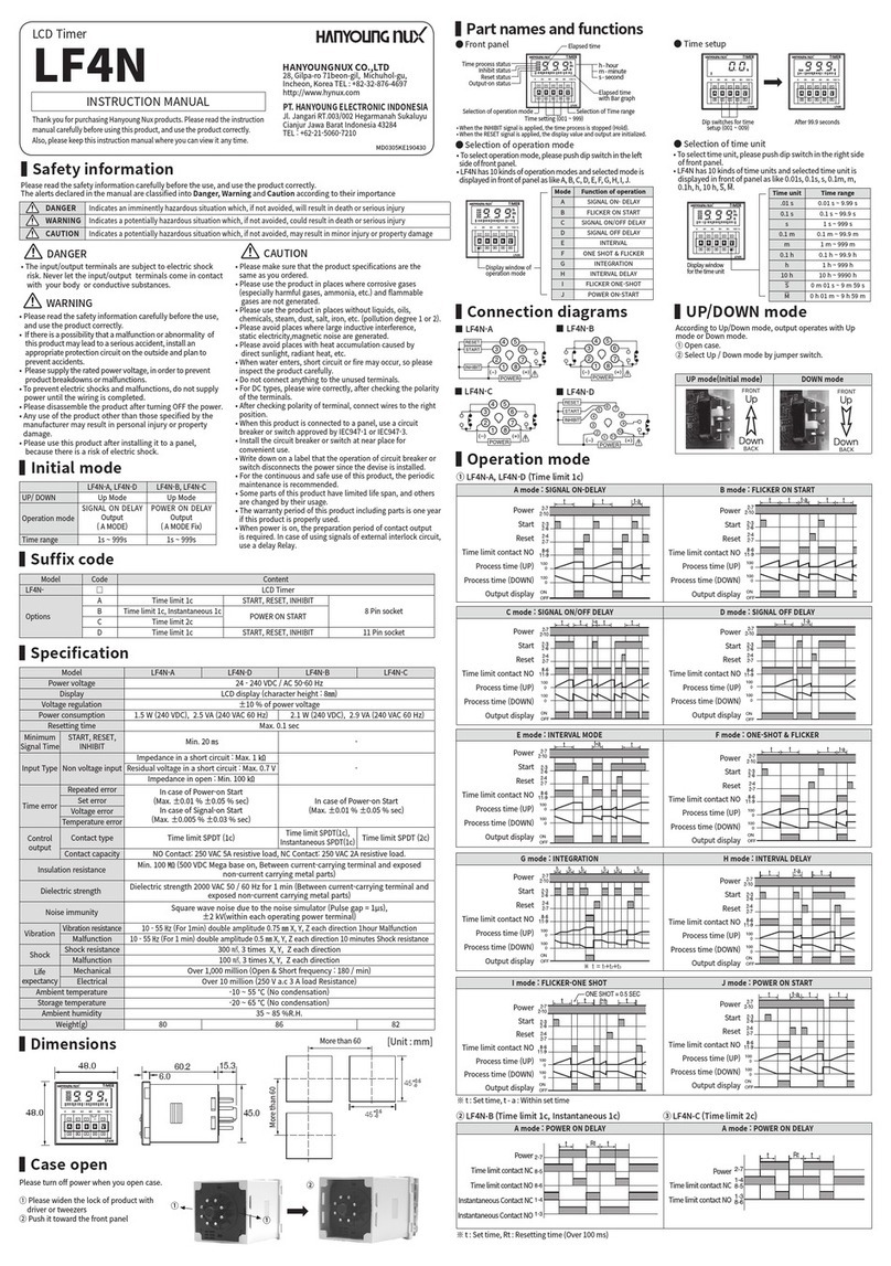 HANYOUNG NUX LF4N User manual