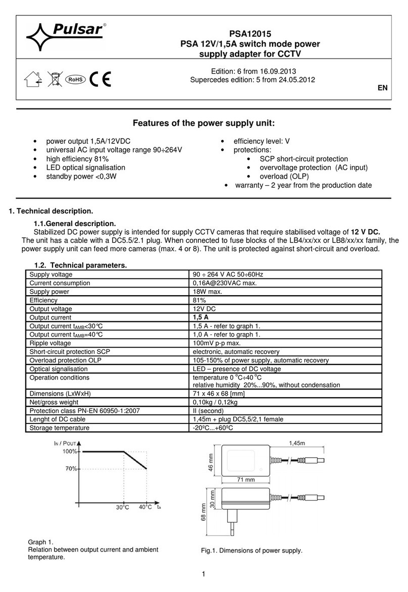Pulsar PSA12015 User manual