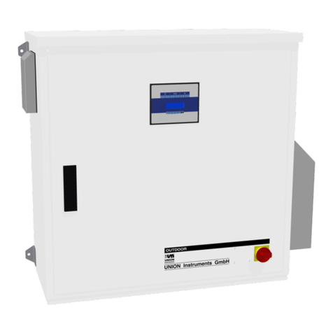 Union Instruments INCA6001 Quick guide