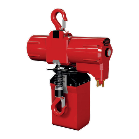 RED ROOSTER TCS-500-LF User manual