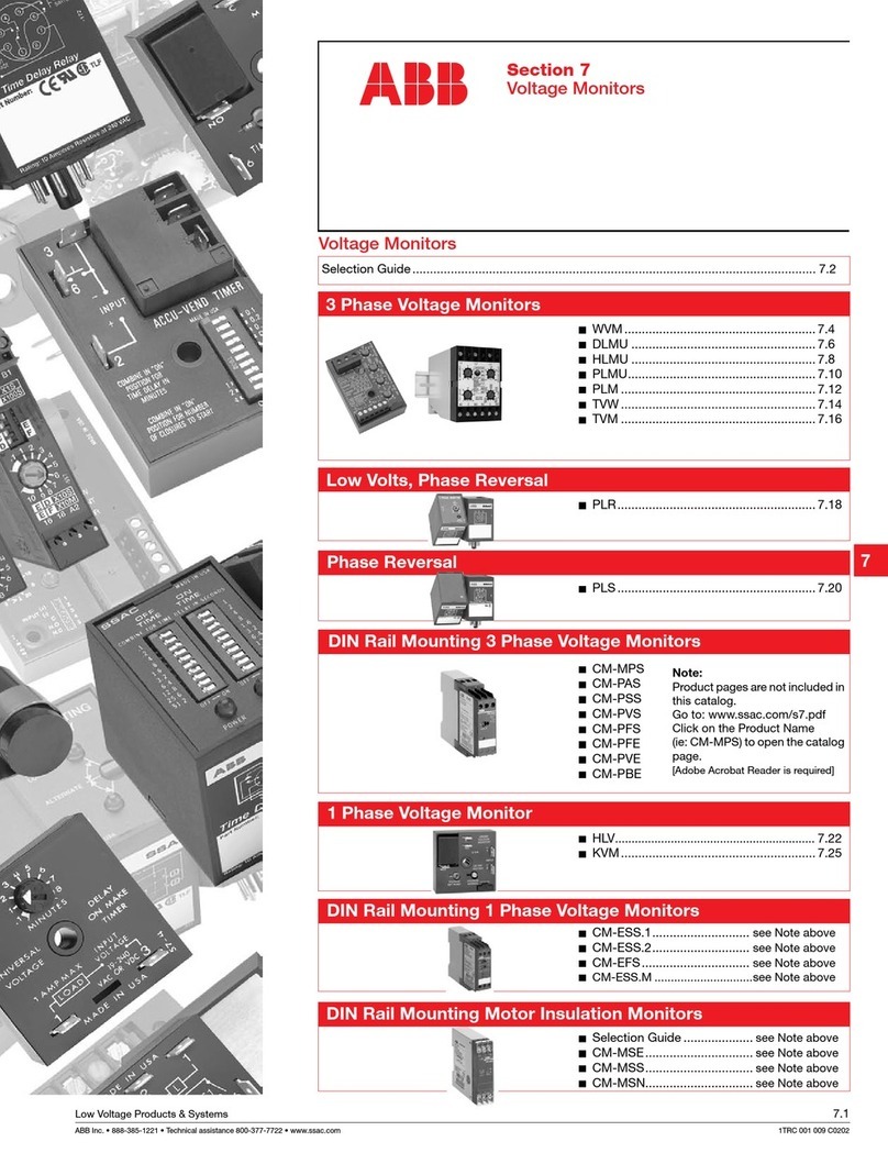 ABB WVM Series User manual