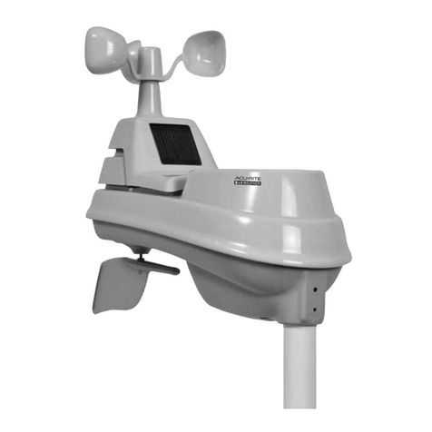 ACU-RITE Iris User manual