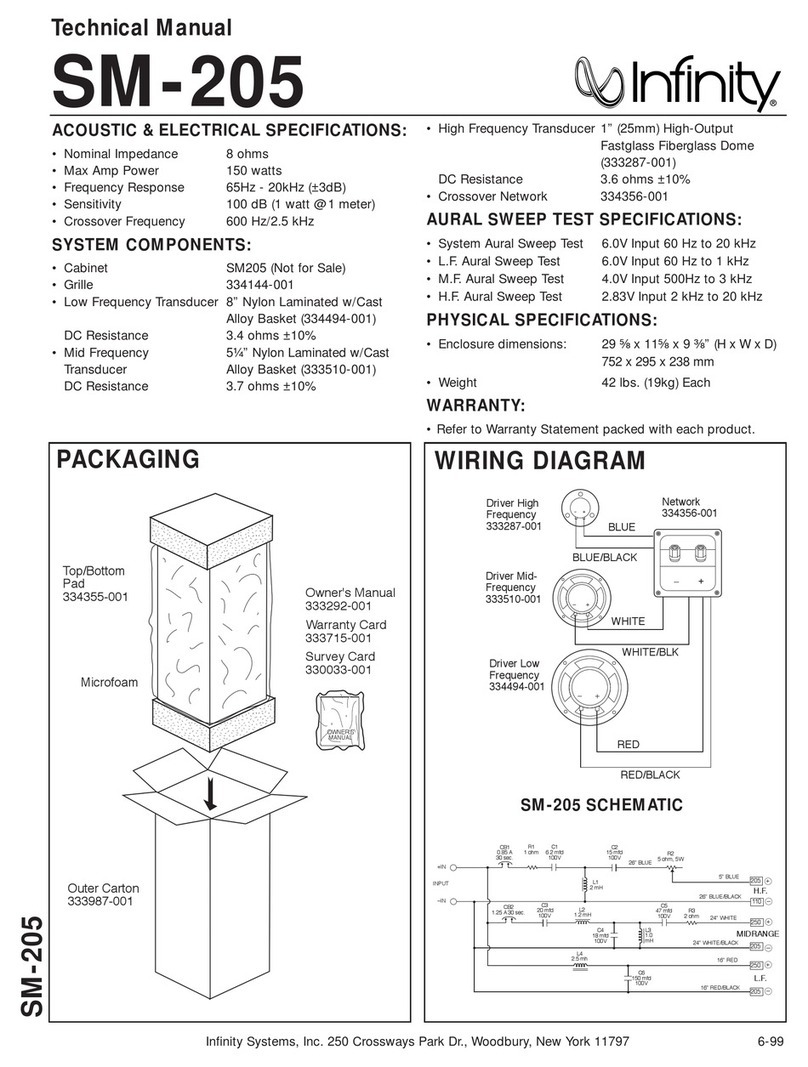 Infinity SM-205 Technical manual