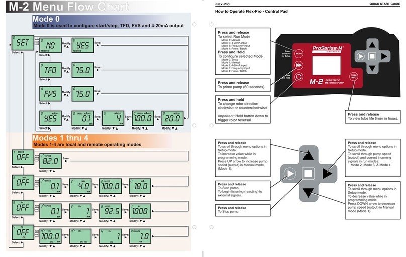 Blue-White Flex-Pro Pro M Series quick start guide