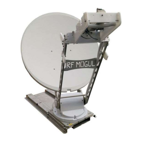 RF Mogul RFM 960 User manual