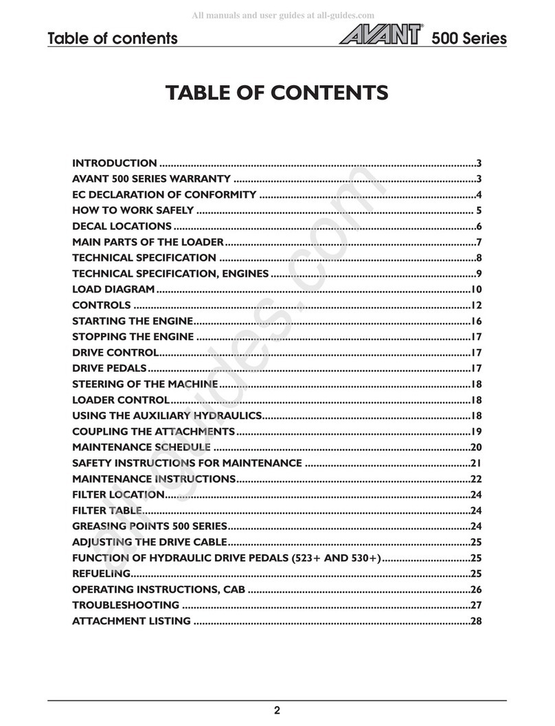 Avantco 500 Series User manual