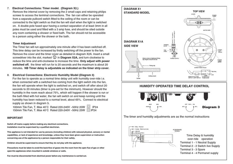 APL DIAGRAM X2 User manual
