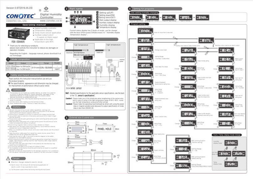 Conotec FOX-2SHA User manual