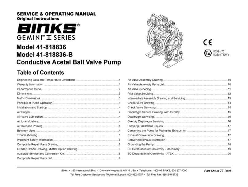 Binks GEMINI II Series Service & operating manual