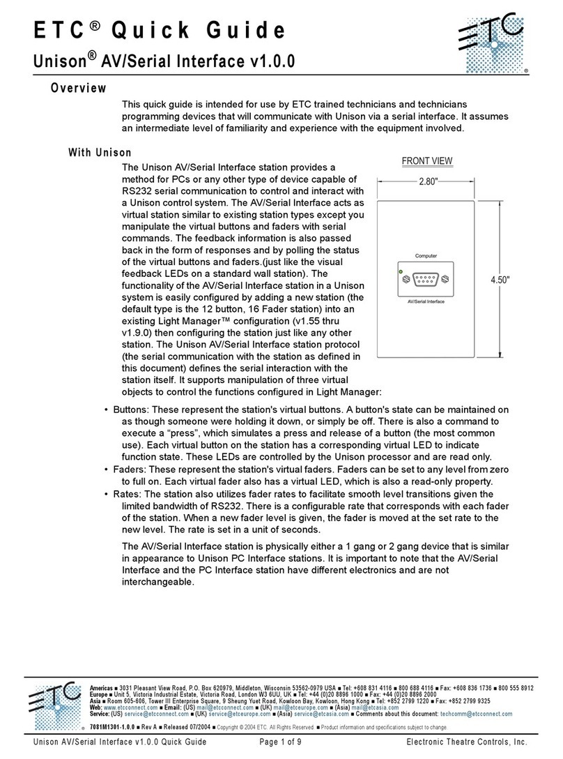 ETC Unison AV/Serial Interface v1.0.0 quick guide ETC Unison AV/Serial Interface v1.0.0 quick guide