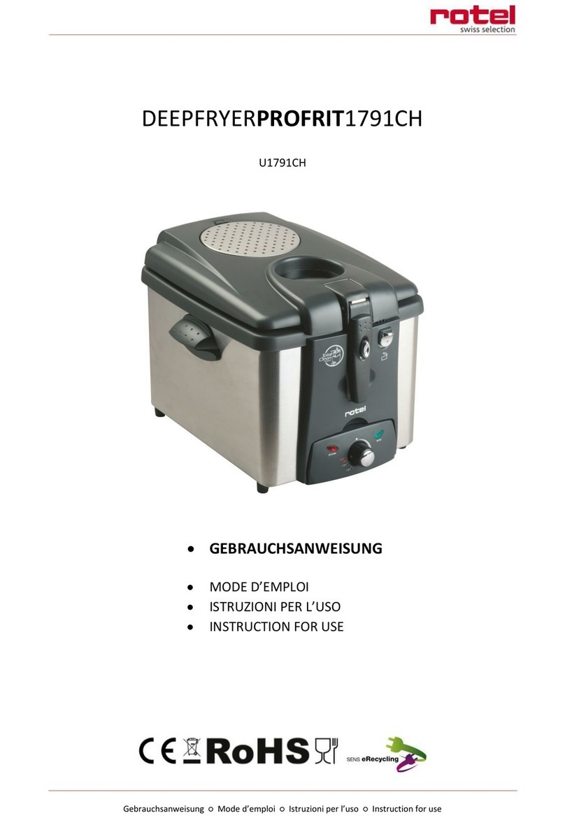 Rotel PROFRIT User manual