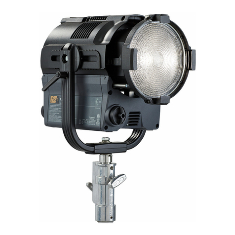 ETC fos/4 Series User manual