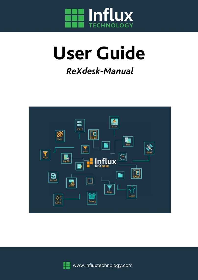 Influx Technology ReXdesk User manual