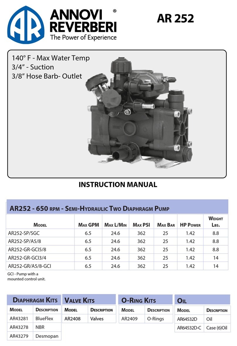 Annovi Reverberi AR252 instruction manual Annovi Reverberi AR252 instruction manual