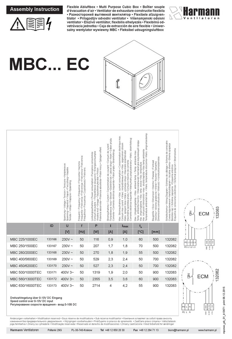 Harmann MBC Series User manual