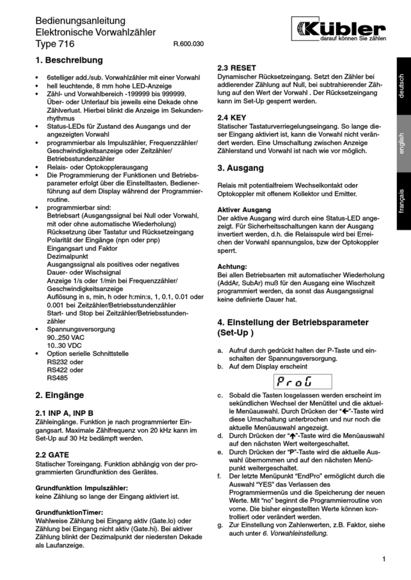 Kübler 716 Series User manual
