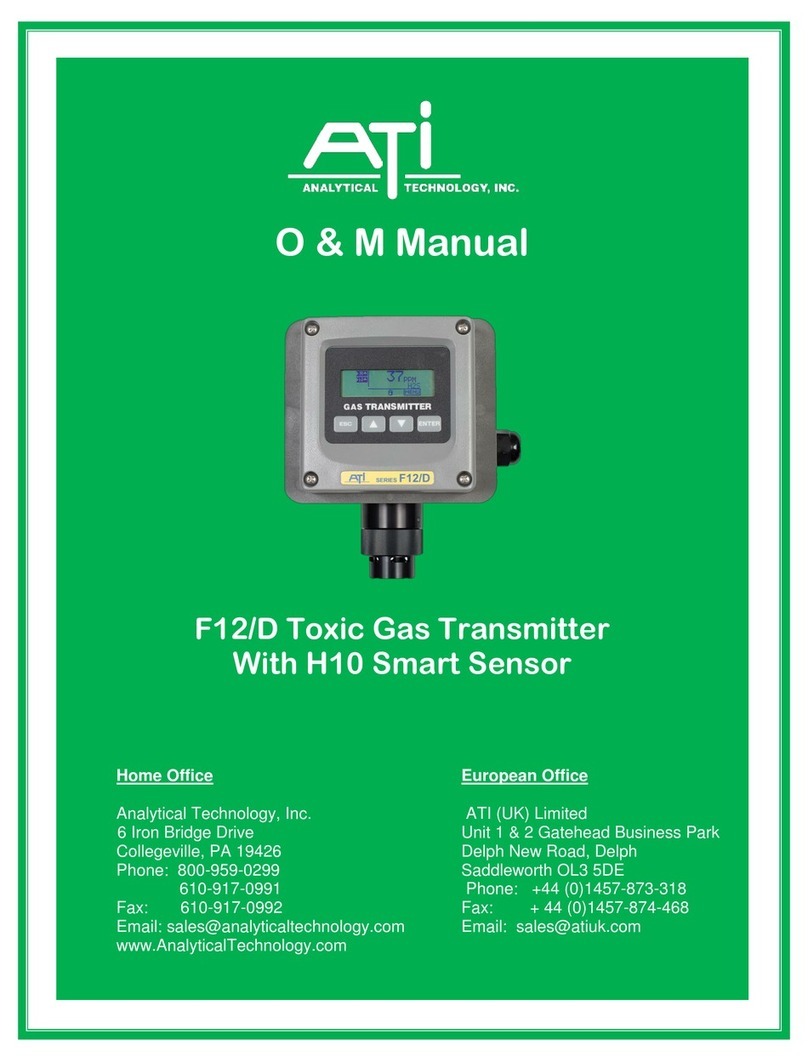 ATI Technologies F12/D User manual