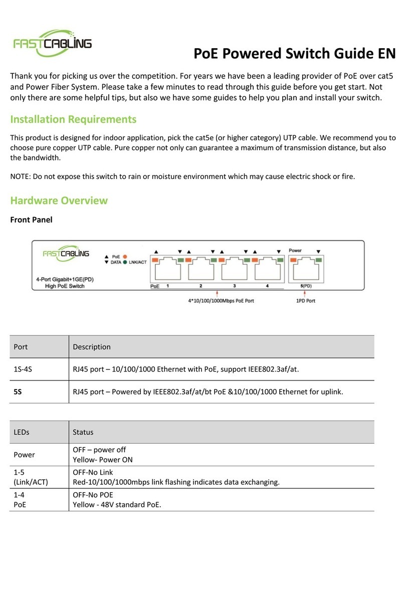 Fastcabling PoE Powered Switch Guide