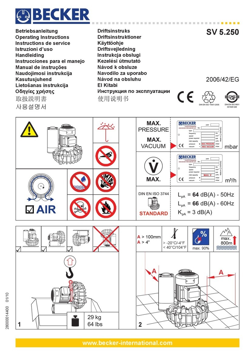 Becker SV 5.250 User manual Becker SV 5.250 User manual