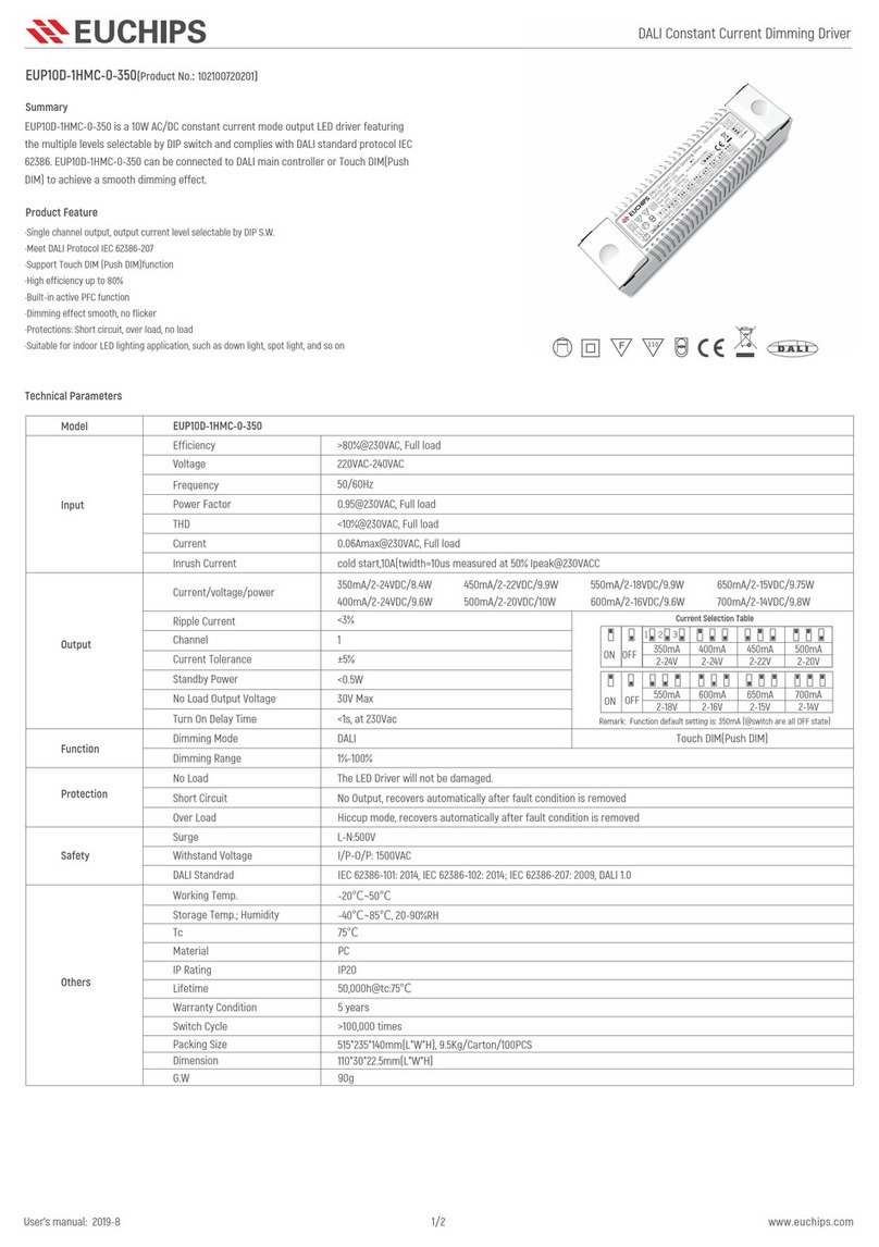 EUCHIPS EUP10D-1HMC-0-350 User manual