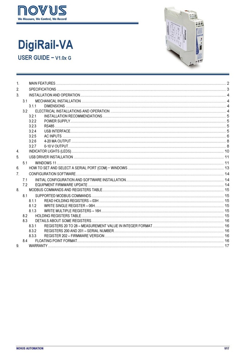 Novus DigiRail-VA User manual