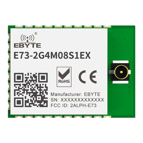 Ebyte E73-2G4M08S1EX User manual