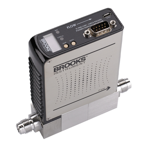 Brooks Instrument GP200 Series User manual
