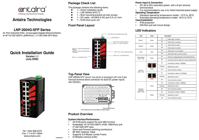 ANTAIRA LNP-2004G-SFP Series User manual