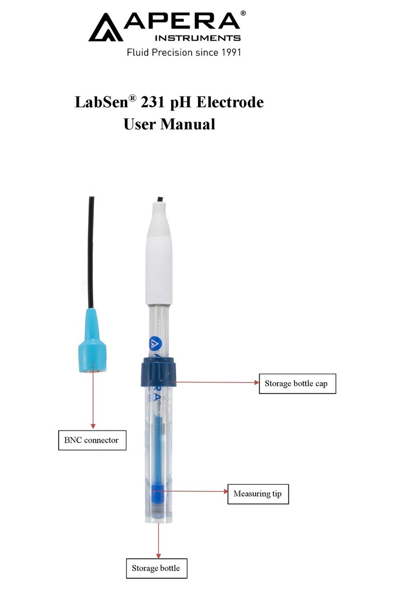 Apera Instruments LabSen 231 User manual