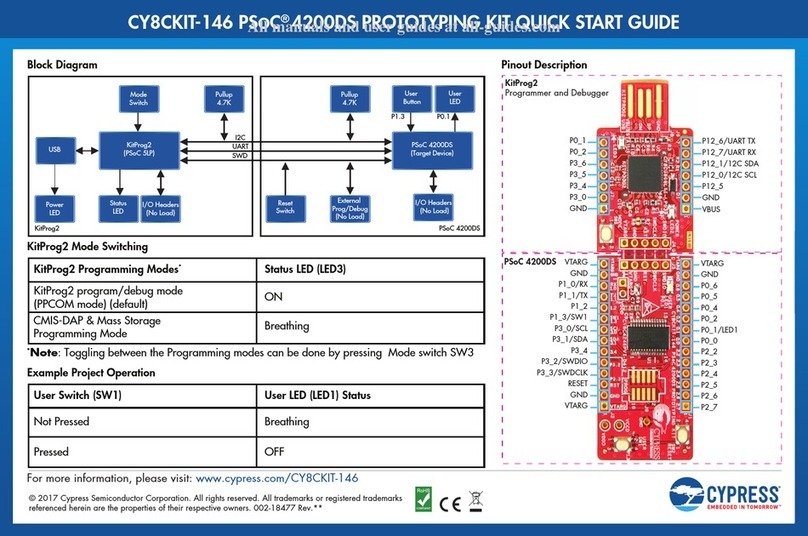 Cypress PSoC 4200DS Prototyping Kit quick start guide