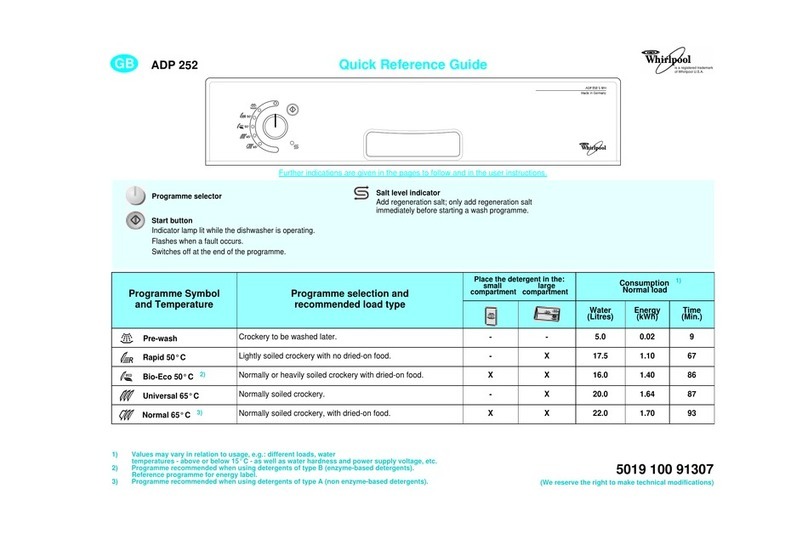 Whirlpool ADP 252 Quick reference guide