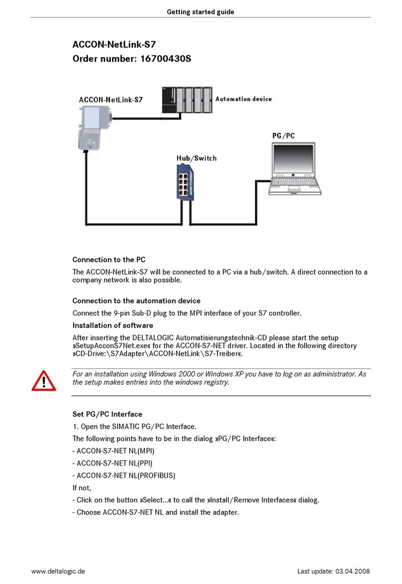 DELTALOGIC ACCON-NetLink-S7 User manual