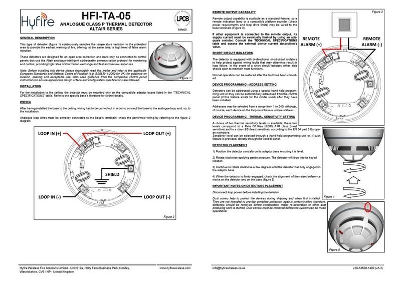 hyfire Altair Series User manual