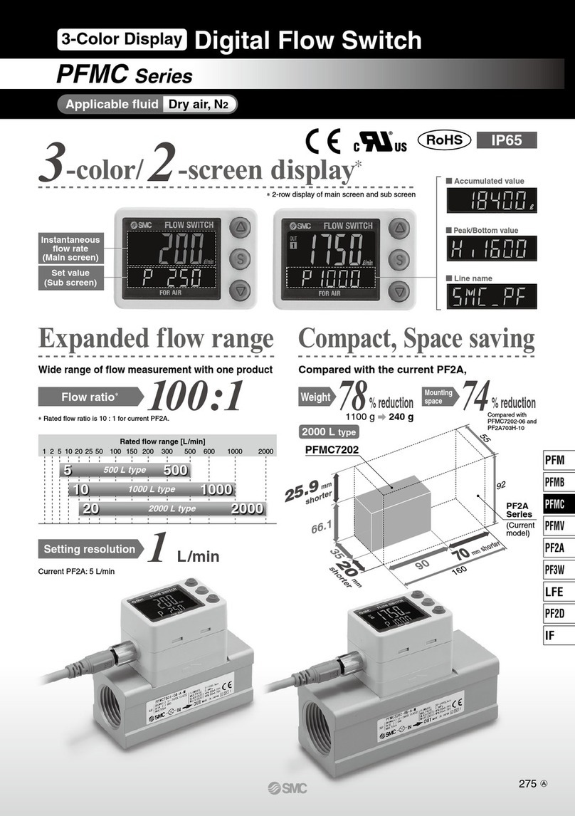 SMC Networks PFMC Series User manual
