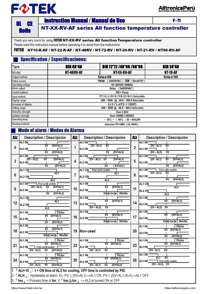 Altronics FOTEK NT-RV Series User manual