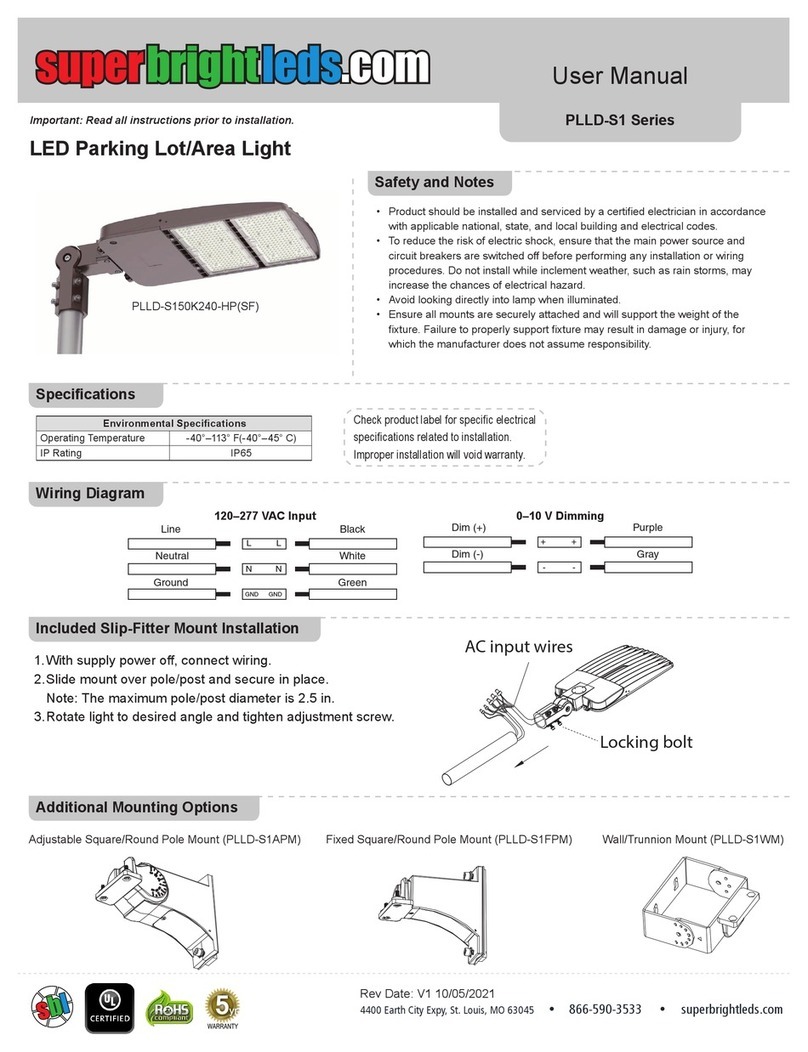 superbrightleds PLLD-S1 Series User manual