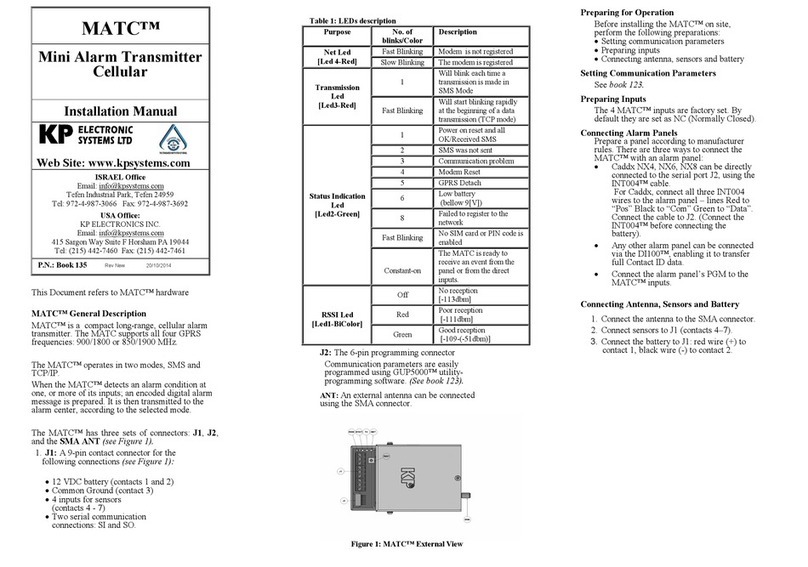 KP Electronic Systems SIM900 User manual