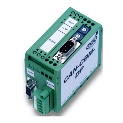 ESD CAN-CBM-DP Hardware manual