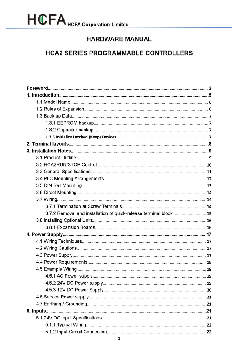 HCFA HCA2 Series User manual