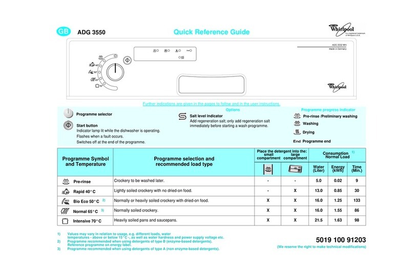 Whirlpool ADG 3550 Quick reference guide