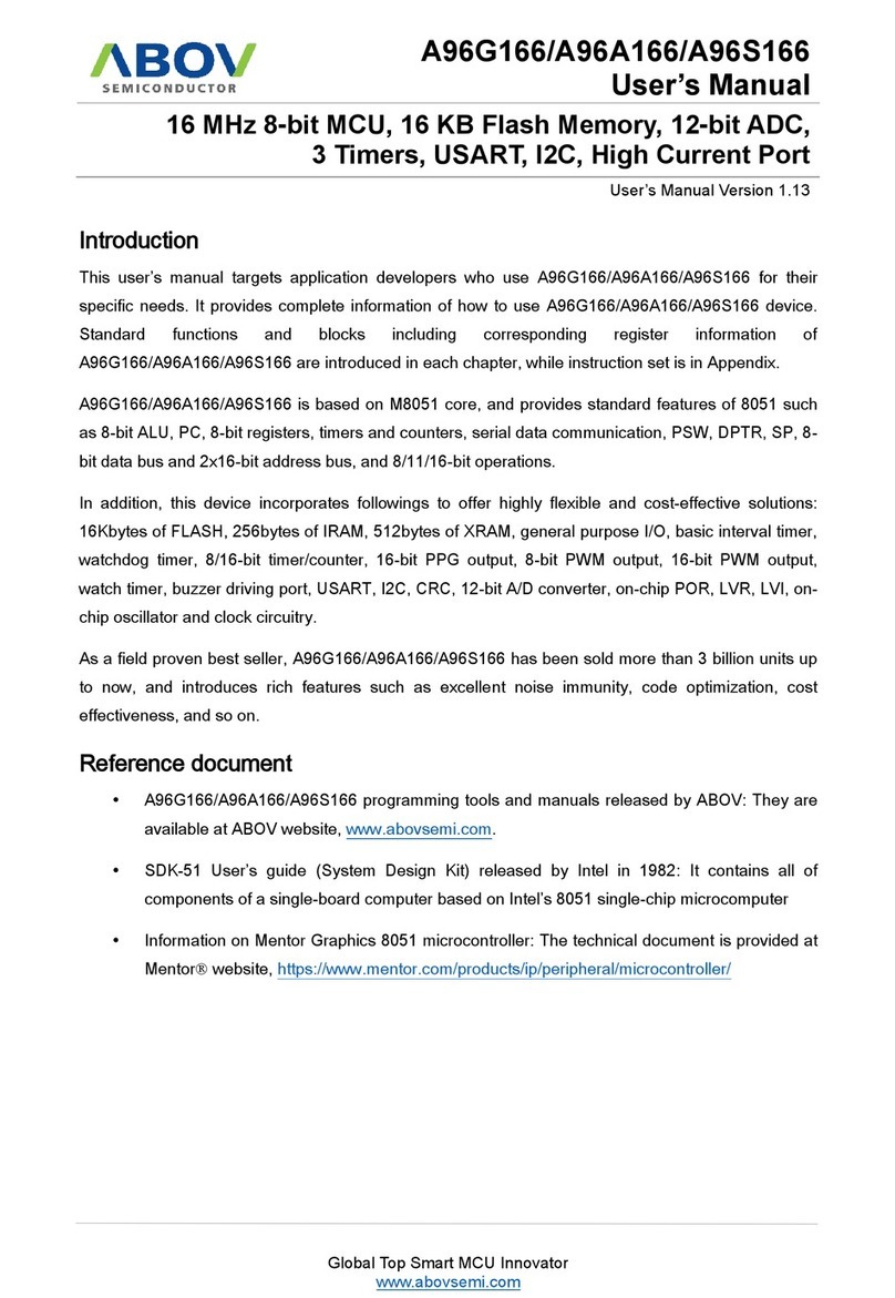 Abov A96G166 User manual